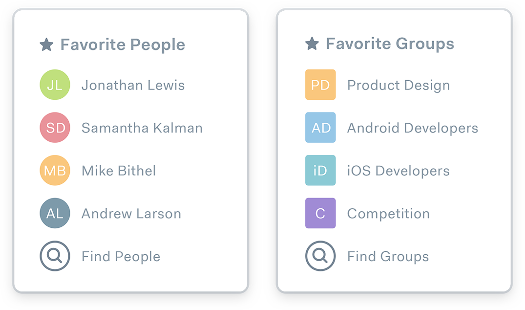 Favorite People and Groups in Contacts